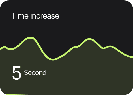 time increase